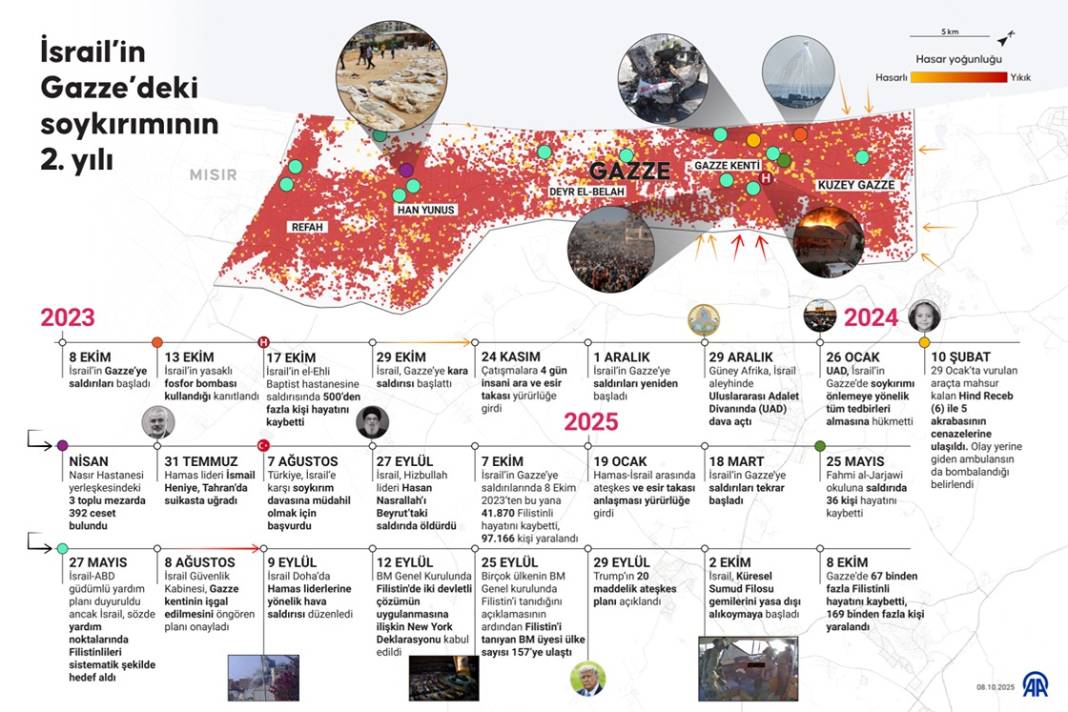 İsrail’in Gazze’deki soykırımının 2. yılı 1